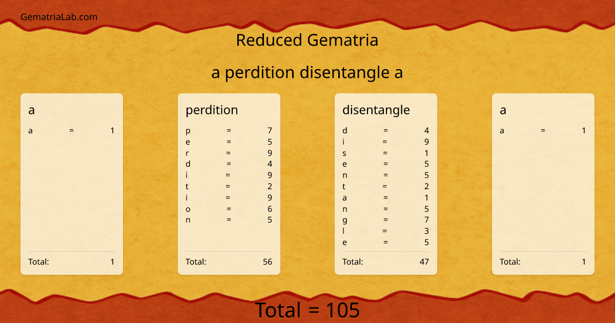 a perdition disentangle a in reduced Gematria